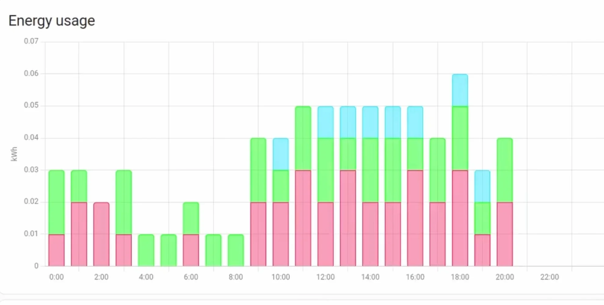 How To Change Graph Colors In Energy Dashboard In Home Assistant How To Change Graph Colors In Energy Dashboard In Home Assistant