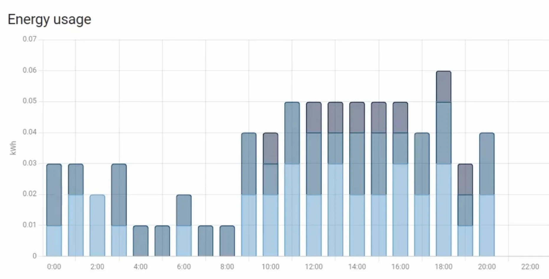 without-color-dashboard