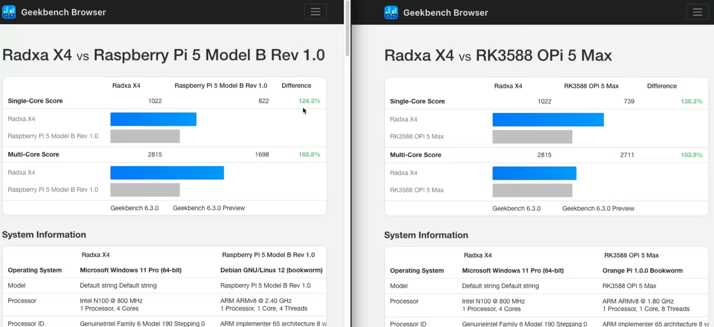 radxa-x4