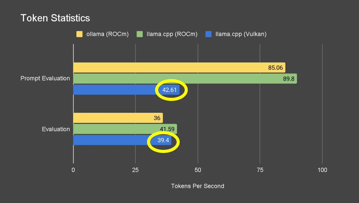 PCIE 4X to Oculink SFF-8612