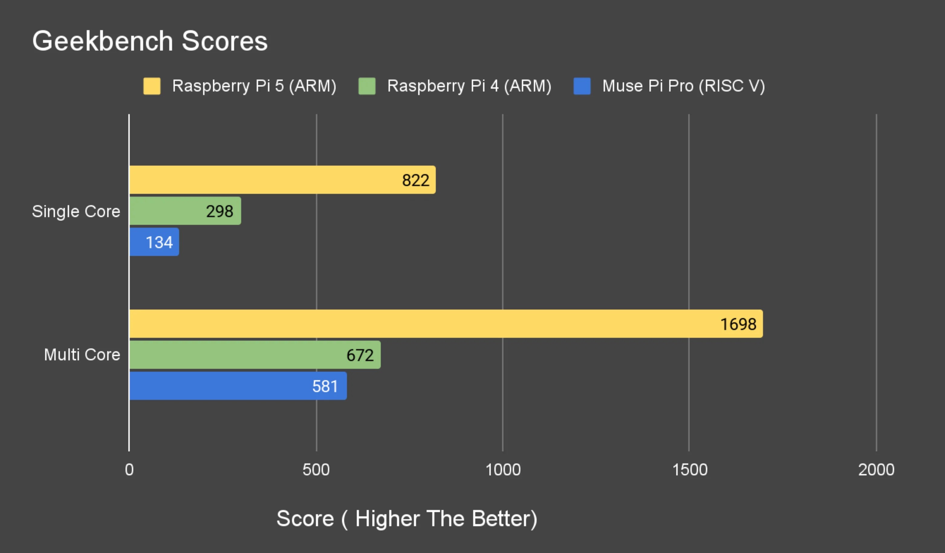 geekbench