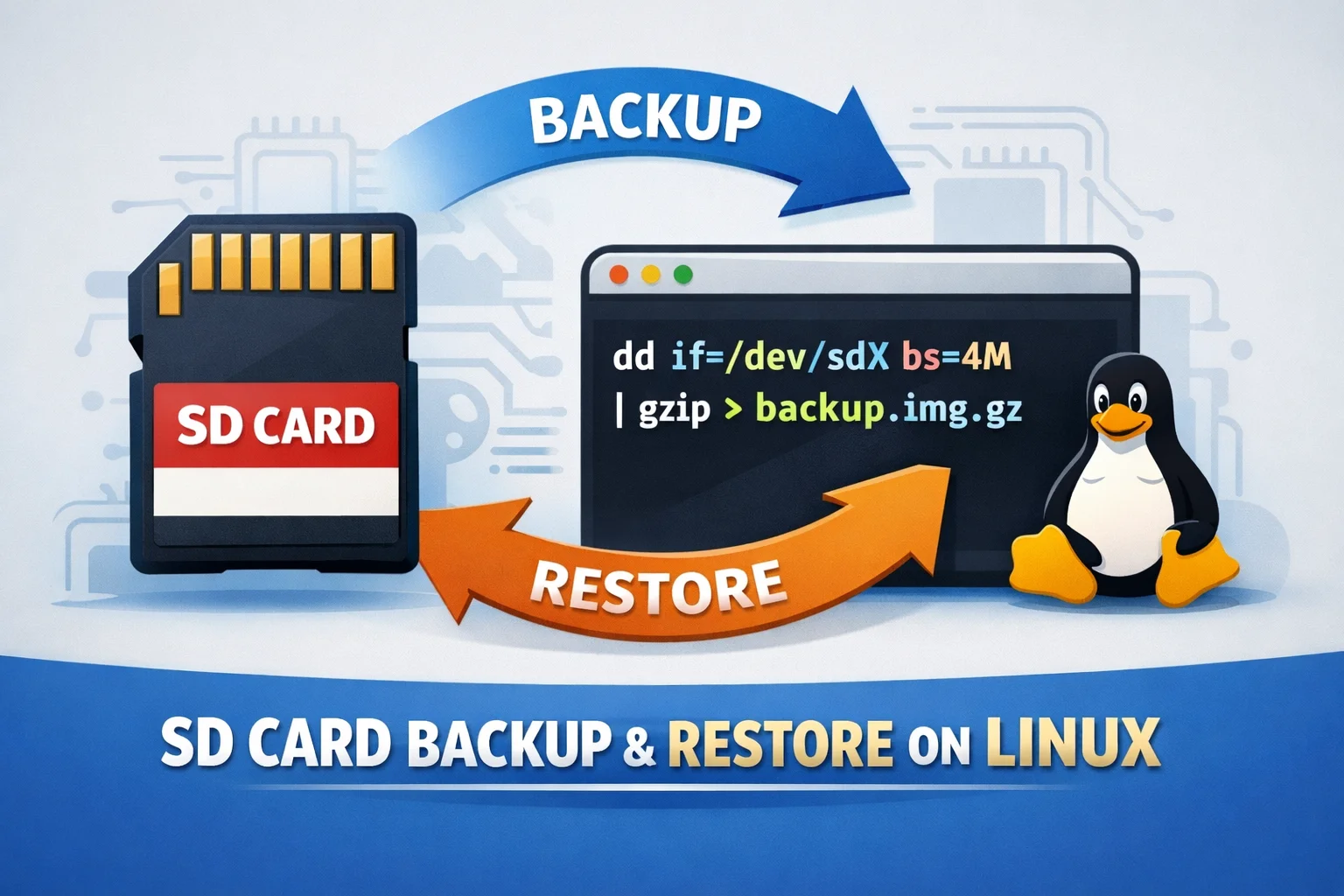 How to Back Up an SD Card (Full OS Image) to an IMG File Using Linux Command Line
