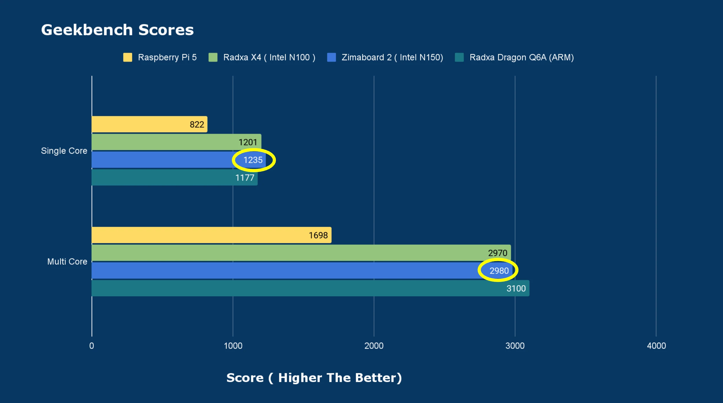 geekbench