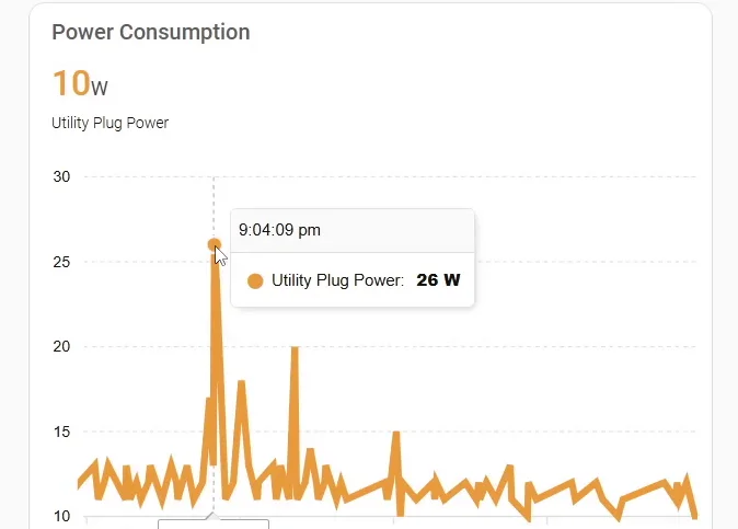 power-consumption
